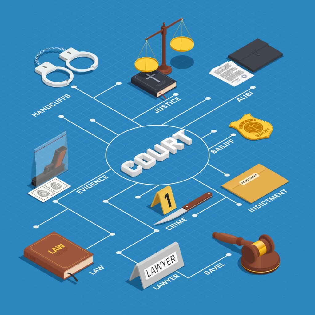 Deurwaarder in gorinchem